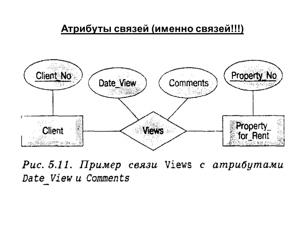 Атрибуты связей (именно связей!!!)